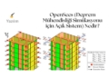 OpenSees (Deprem Mühendisliği Simülasyonu için Açık Sistem) Nedir?