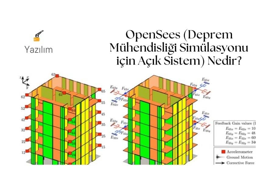 OpenSees (Deprem Mühendisliği Simülasyonu için Açık Sistem) Nedir?