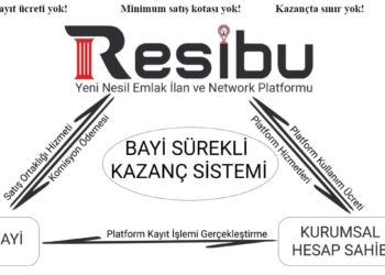 Resibu.com Satış Ortaklarını Arıyor!