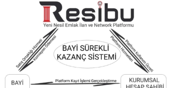 Resibu.com Satış Ortaklarını Arıyor!