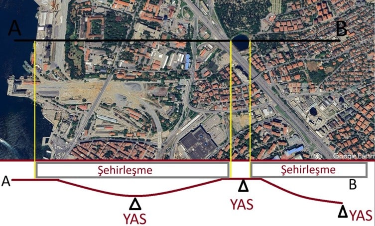 İstanbul Kadıköy'de Oluşan Yapay Bir Göl