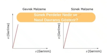 Sünek Perdeler Nedir ve Nasıl Davranış Gösterir?