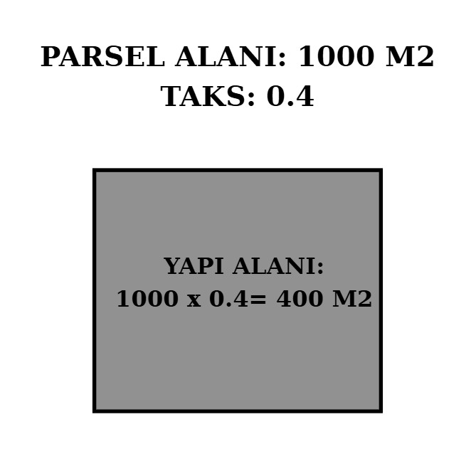 TAKS Nedir? TAKS Hesabı Nasıl Yapılır?