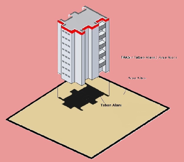 TAKS Nedir? TAKS Hesabı Nasıl Yapılır?